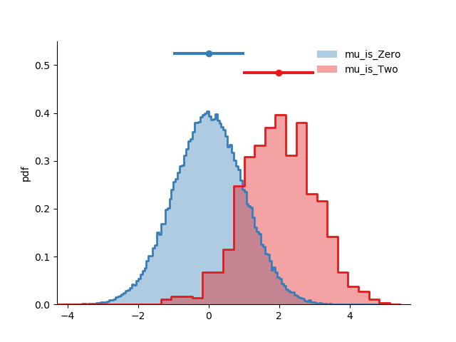 nhist example — comparing distributions