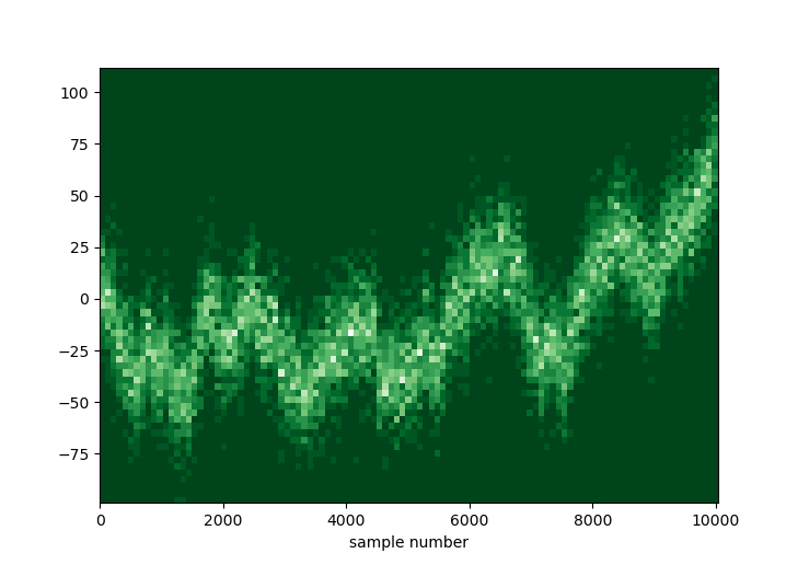 ndhist example — timeseries