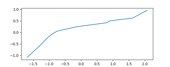 cplot example