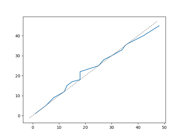 plot_diag example
