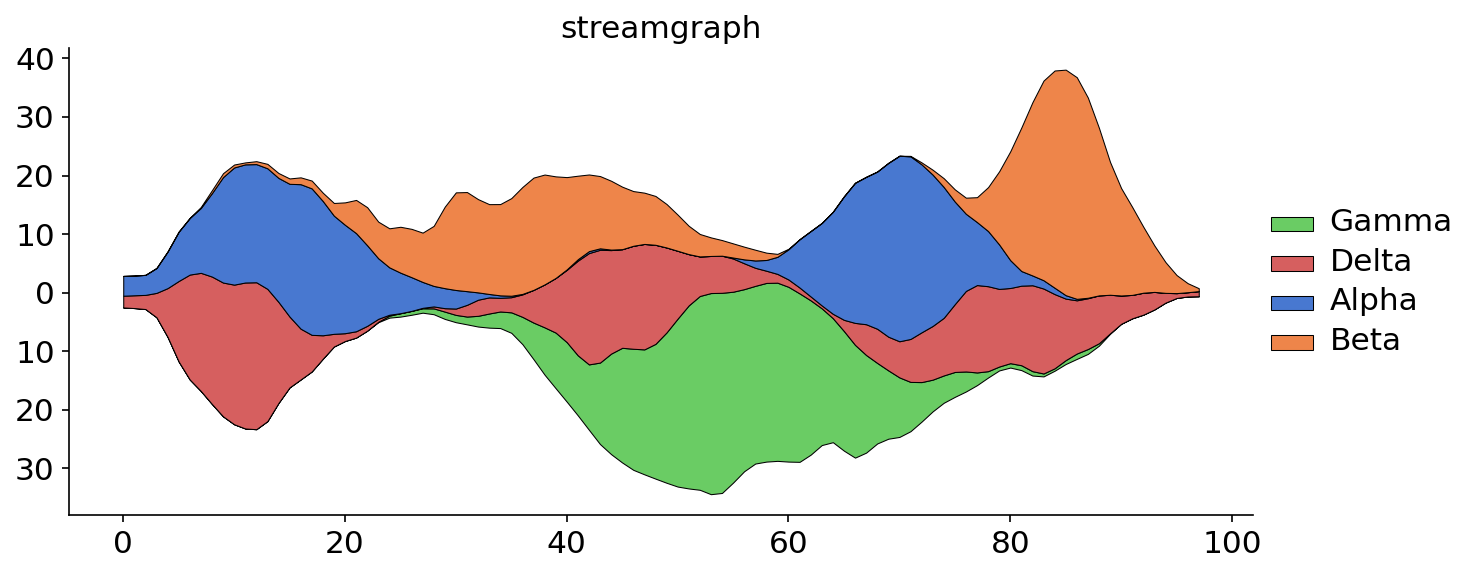 streamgraph example