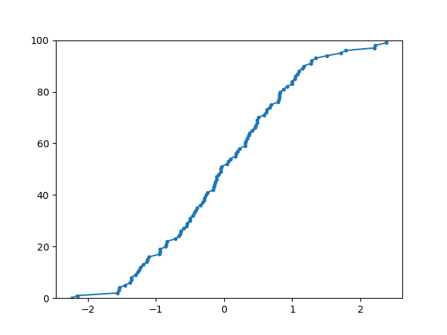 plot_cdf example