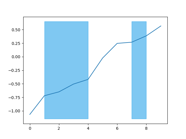 plot_range_idx example