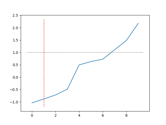 plot_zero example