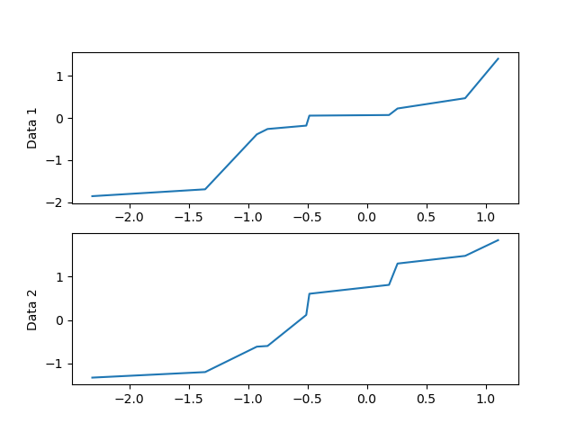 subplotter example