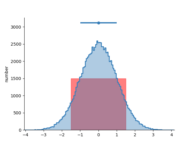 plot_range example